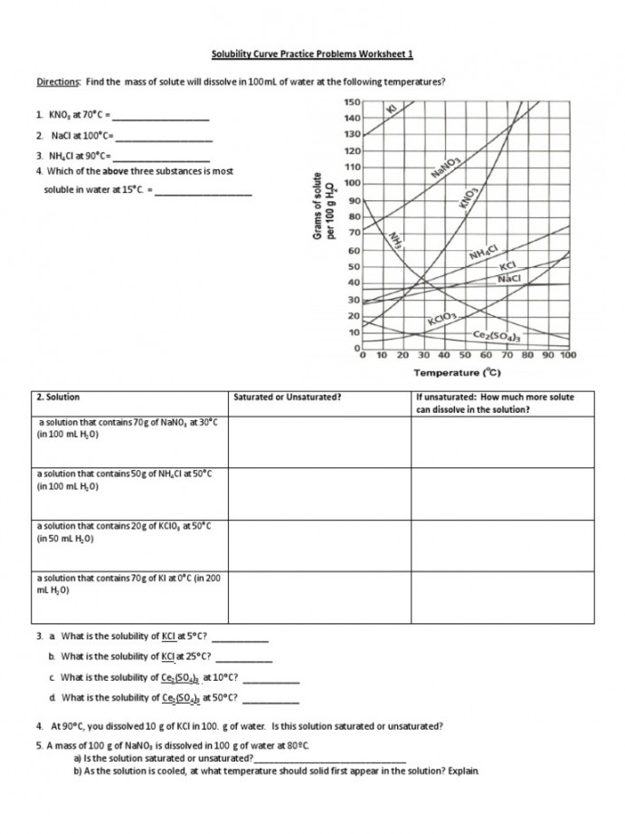 Solubility Curve Practice Problems Worksheet   PDF  Solubility