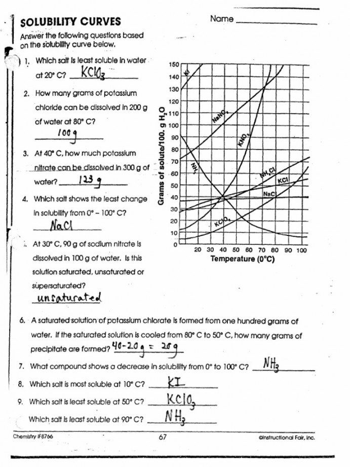 Solubility Curves, Solutions & Molarity Answer Keys  PDF