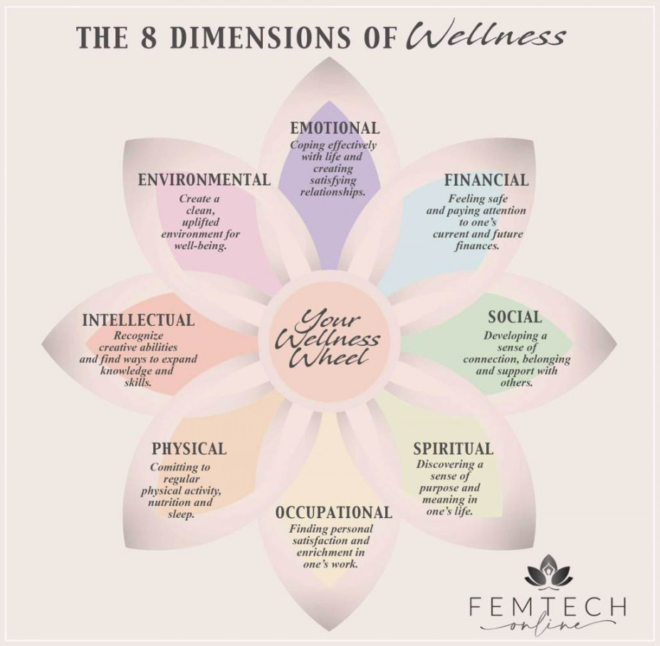 The  Dimensions of Wellness Course - Buddhist Somatics