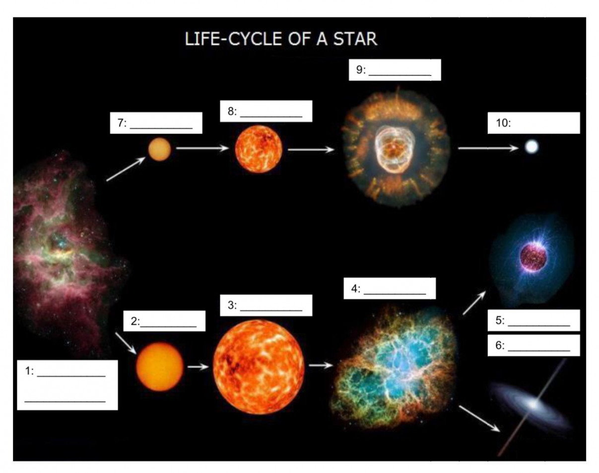 The Life Cycle of a Star - Worksheet  - Wednesday, May , 209