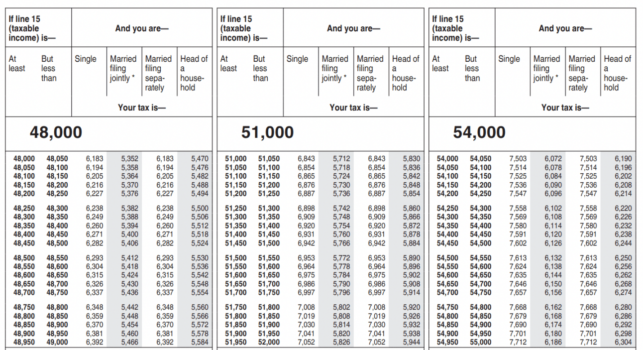 Where To Find and How To Read  Tax Tables