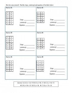 Write a Linear Equation from an (x, y) Table - Sheaff Math Video