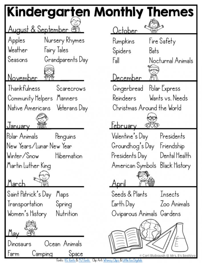 A Giant List of Kindergarten Themes for the Entire Year - Mrs
