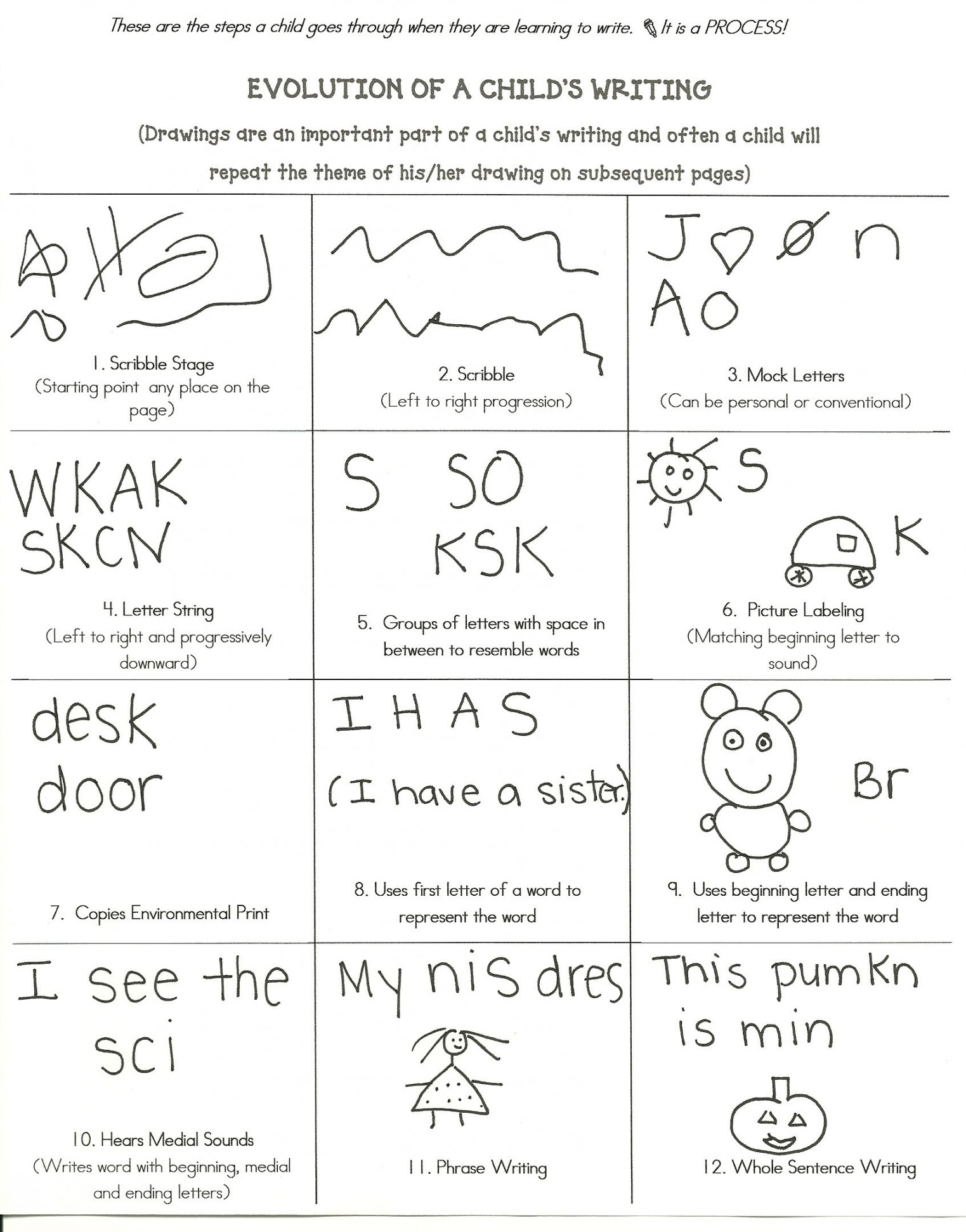 Adventures in Kindergarten  Preschool writing, Stages of writing