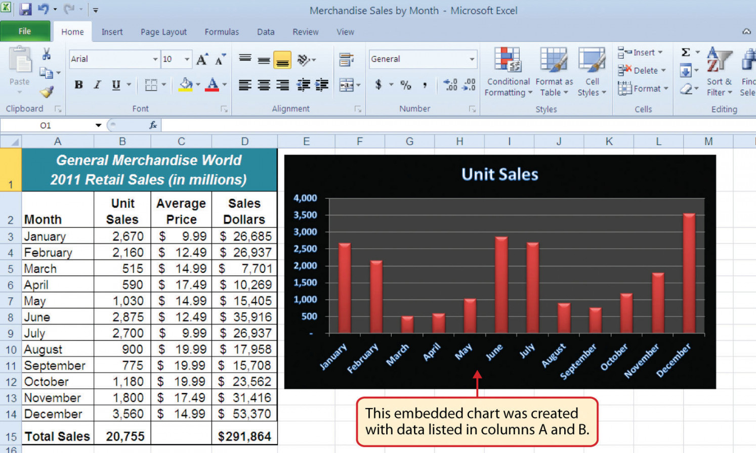 An Overview of Microsoft® Excel®