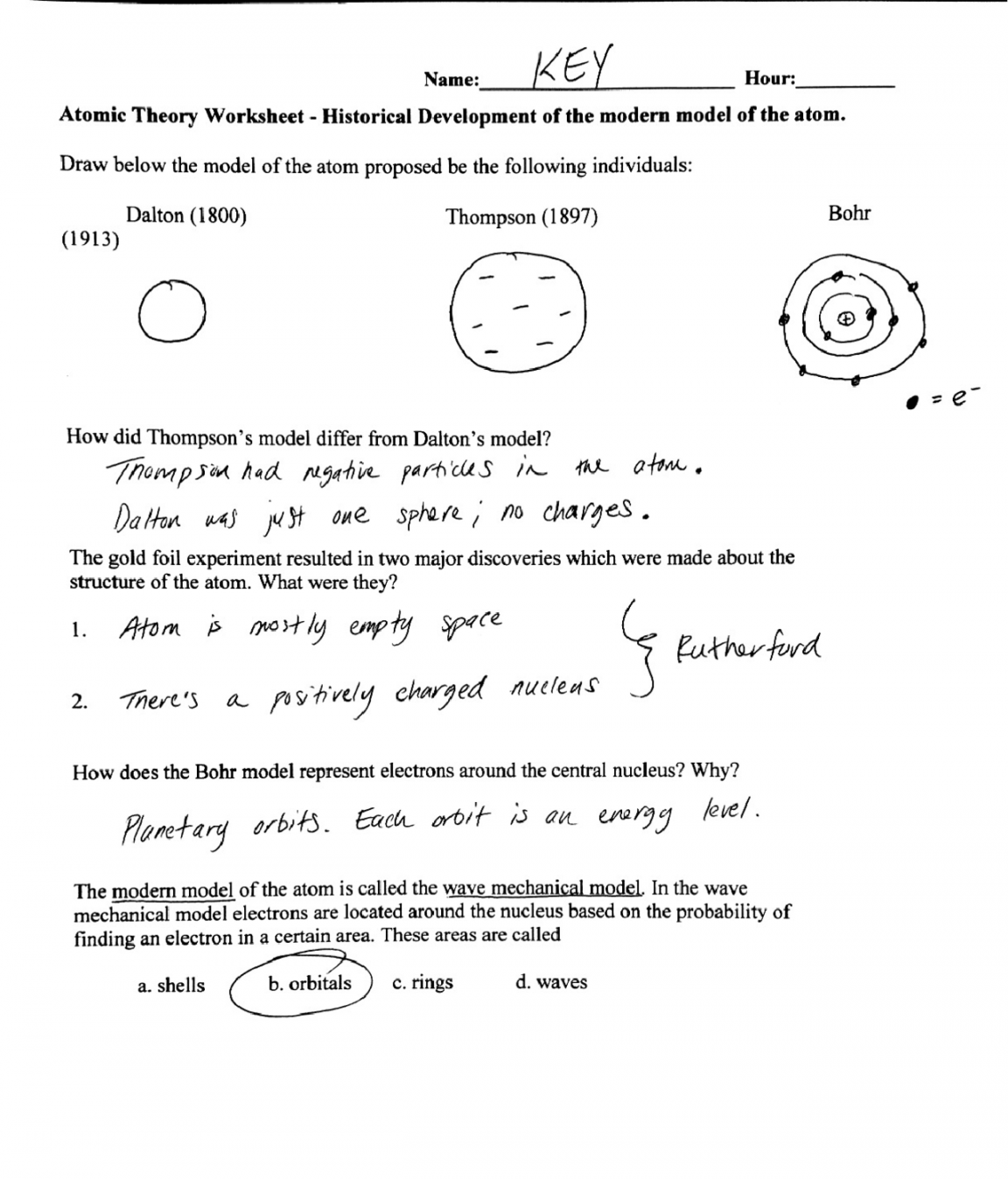 Atomic Theory Worksheet Key - Historical Development of the modern