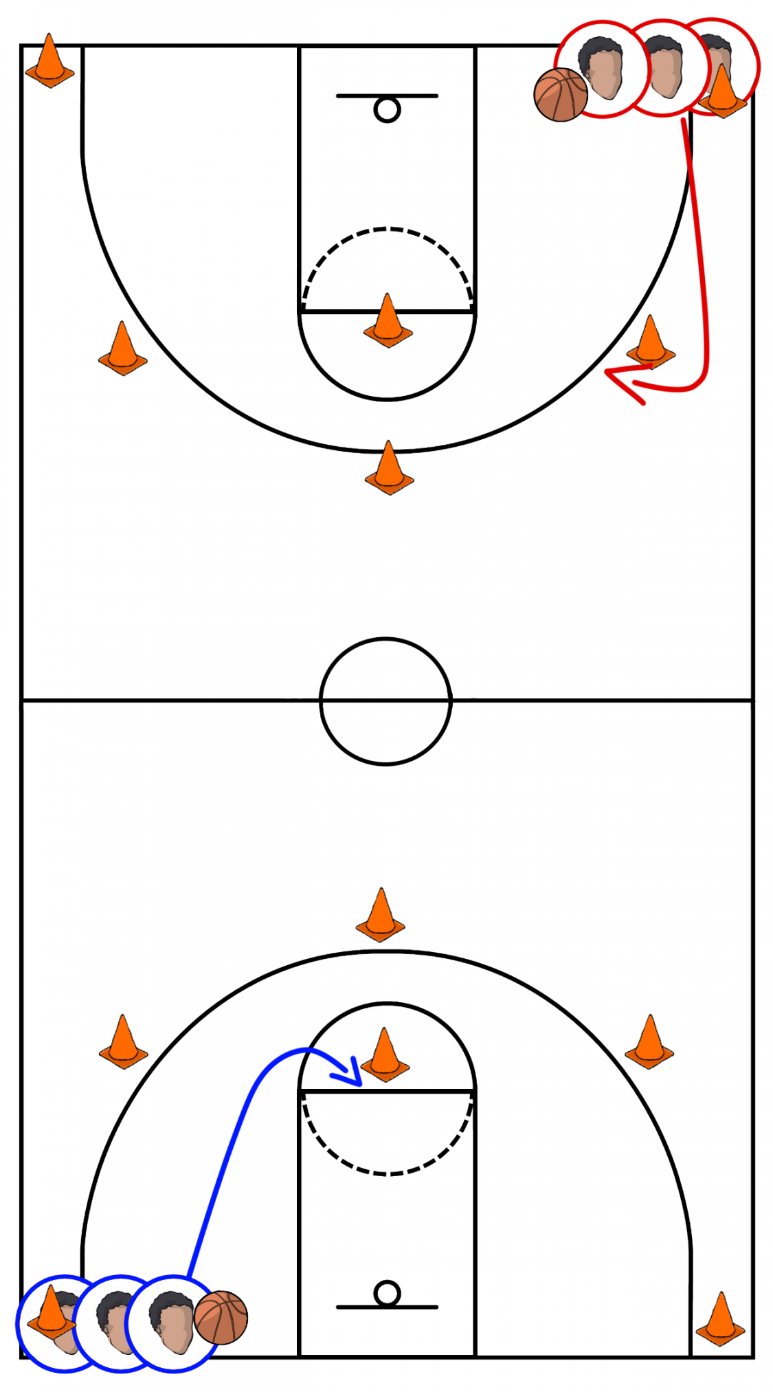 Basketball Drills For Kids Age -  Fun Ways to Teach the