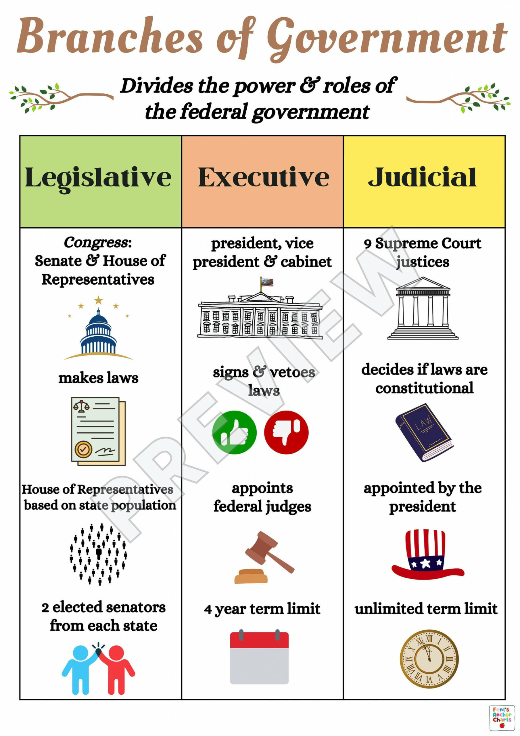 Branches of Government Anchor Chart US Government Anchor - Etsy