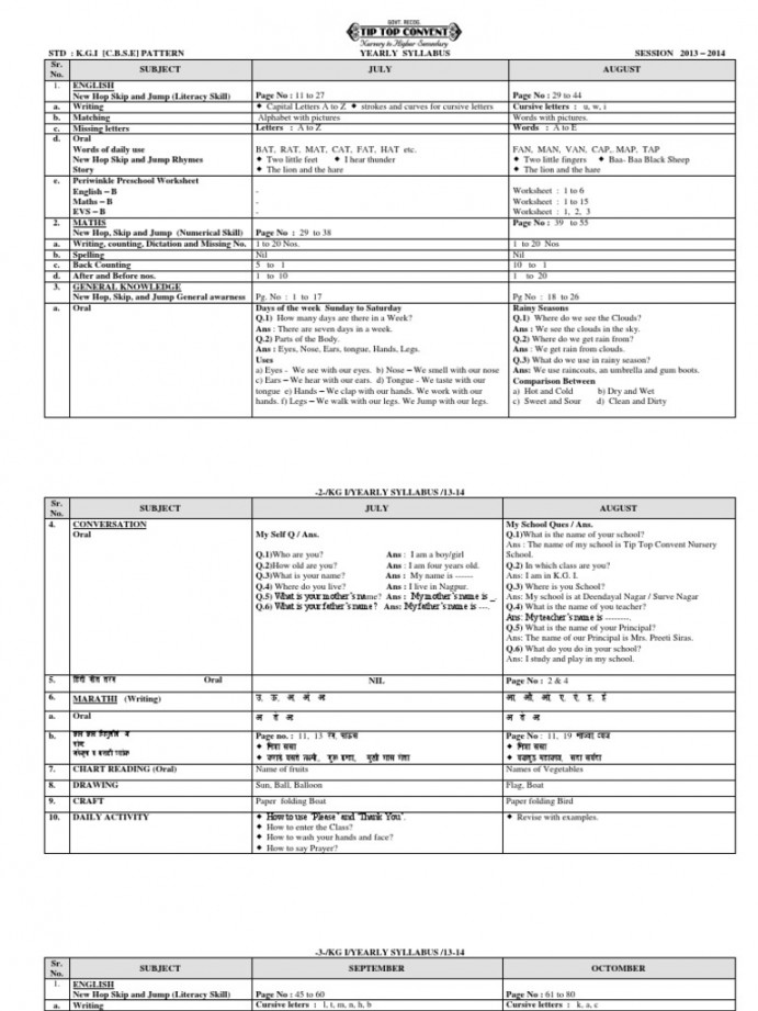 CBSE Syllabus For KG Class PDF  PDF  Nature