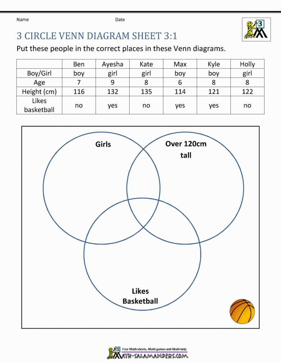 Circle Venn Diagram Worksheets