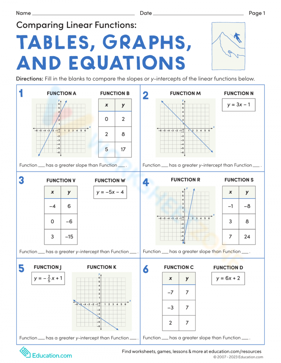 Comparing Linear Functions: Tables, Graphs, And Equations Worksheet