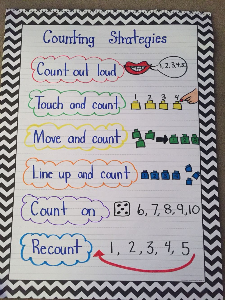 Counting anchor chart for kindergarten  Kindergarten anchor