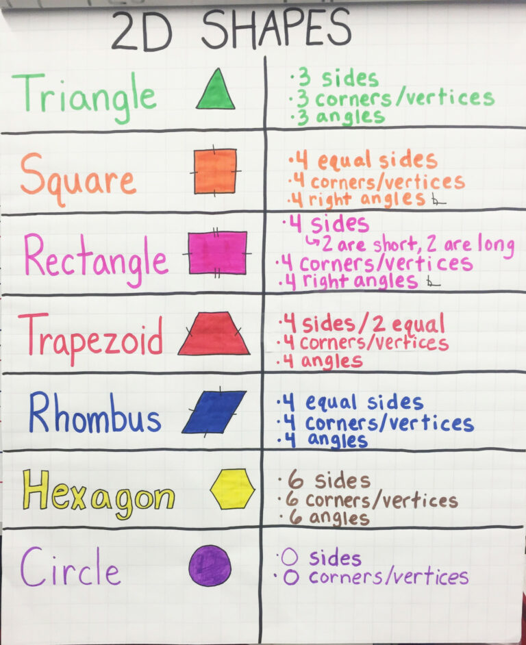 2d-shapes-anchor-chart-printable