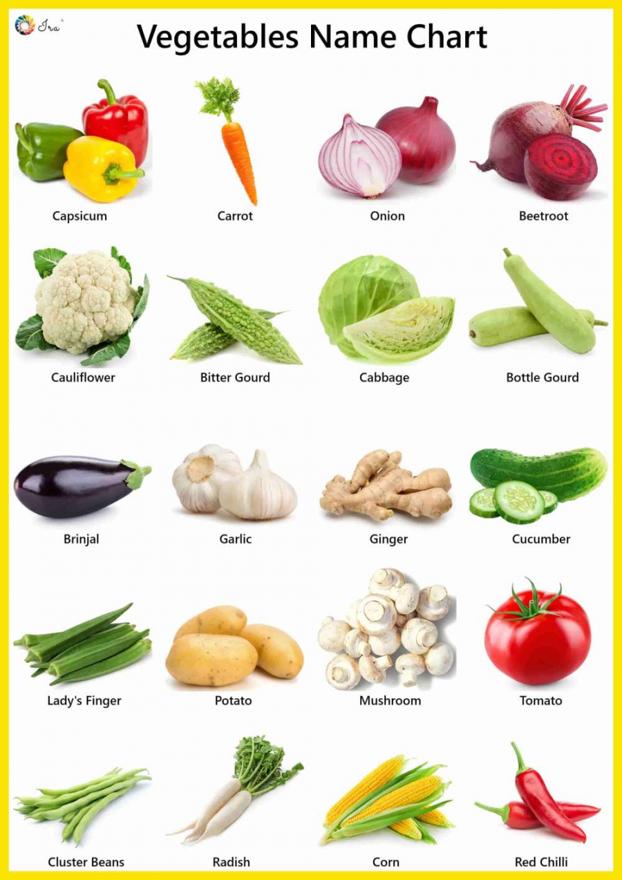 Day Fix Meal Plan Discover Vegetables Names in English