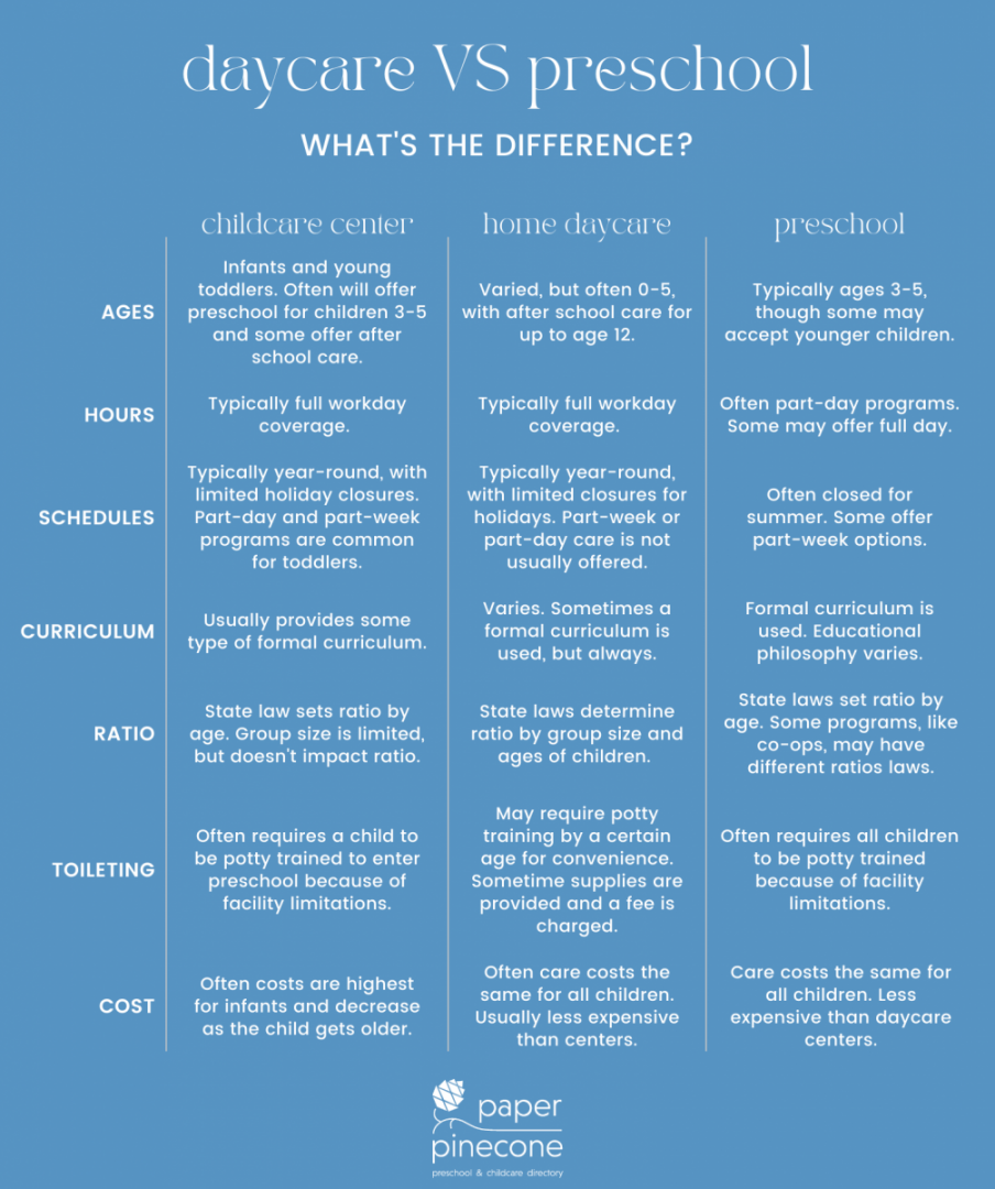 Daycare vs Preschool: What are the differences?