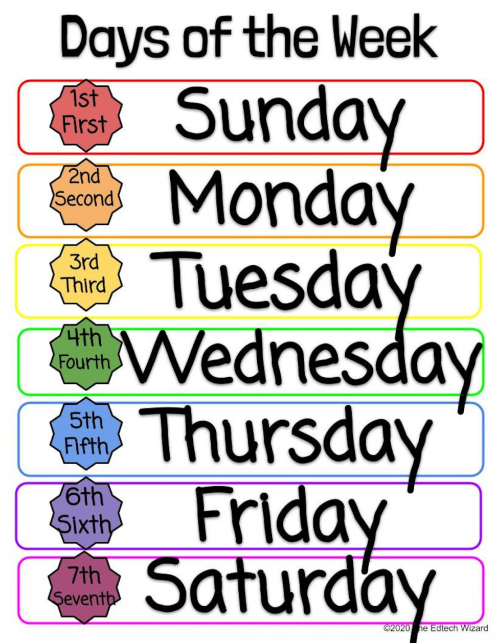 Days of the Week Months of the Year Printable Vipkid - Etsy