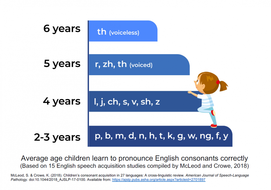 Did you Hear?  Speech Adventures