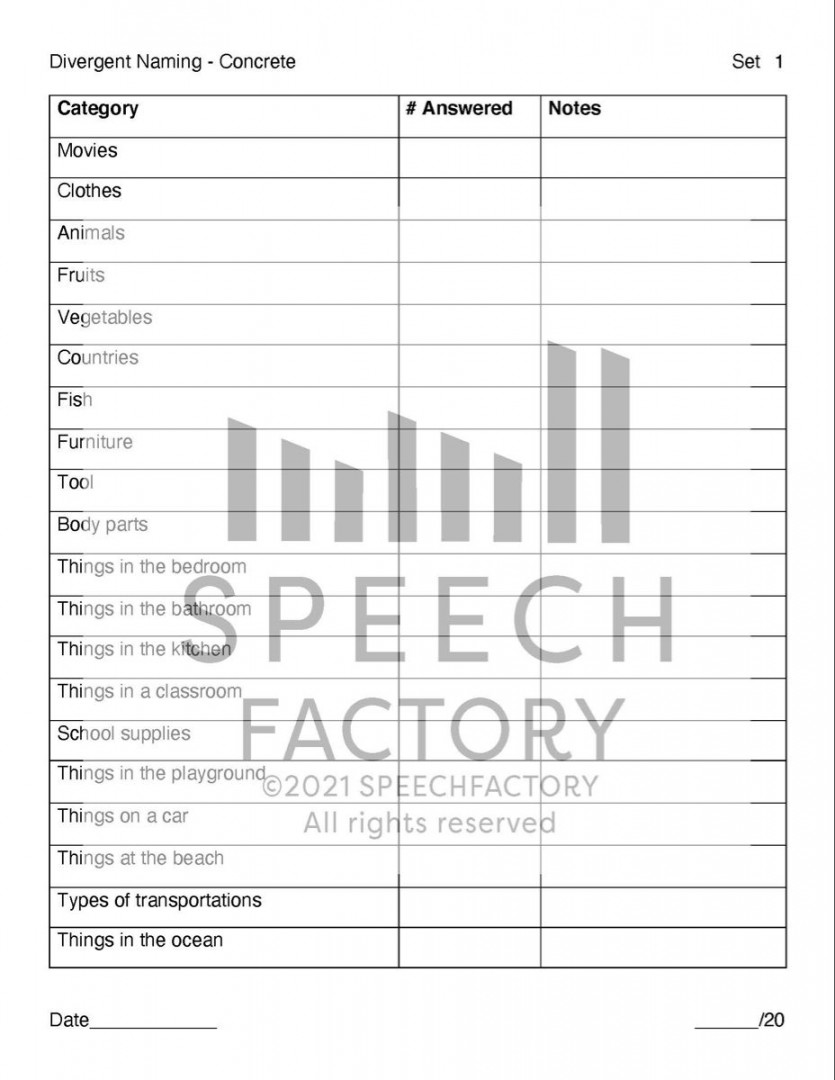 Divergent naming (concrete and abstract) for Speech and Language