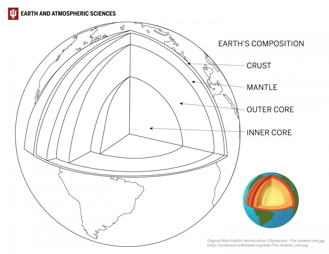 Earth & Atmospheric Sciences Coloring Pages – Science Fest