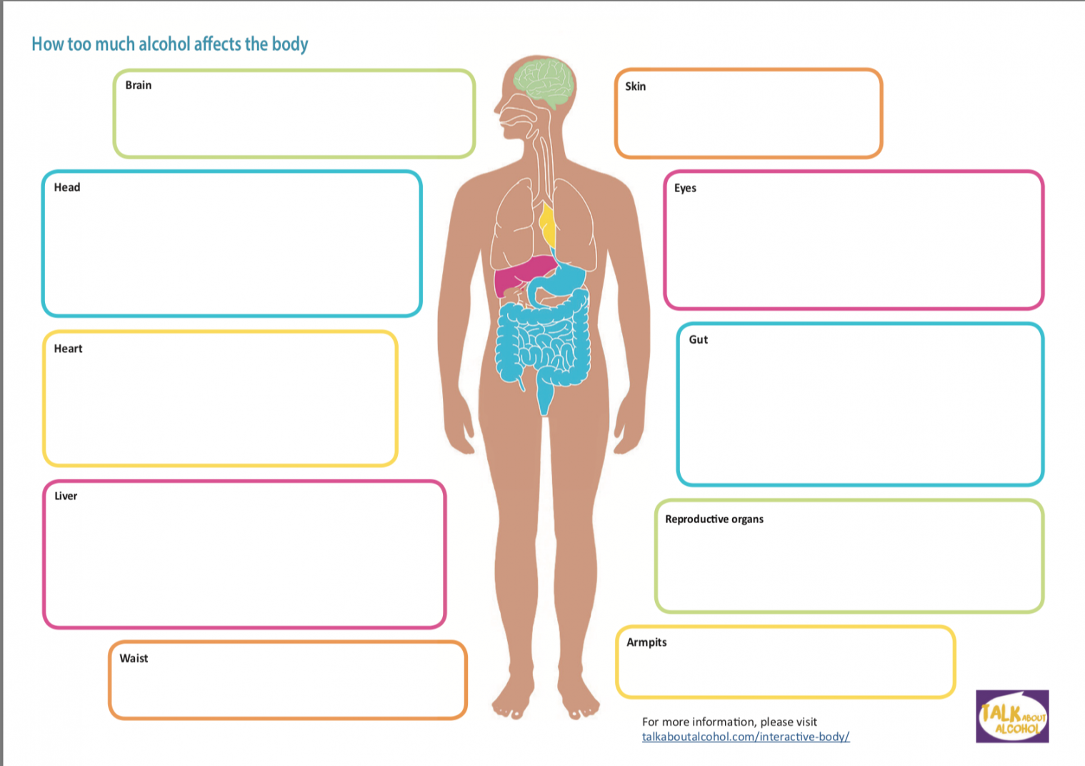 Effects (physical and social) - Alcohol Education Trust