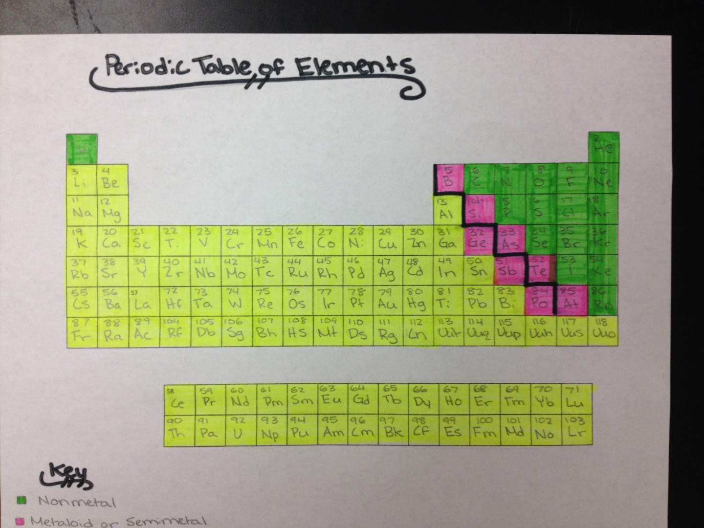 Eighth grade Lesson Periodic Table Puzzle  BetterLesson