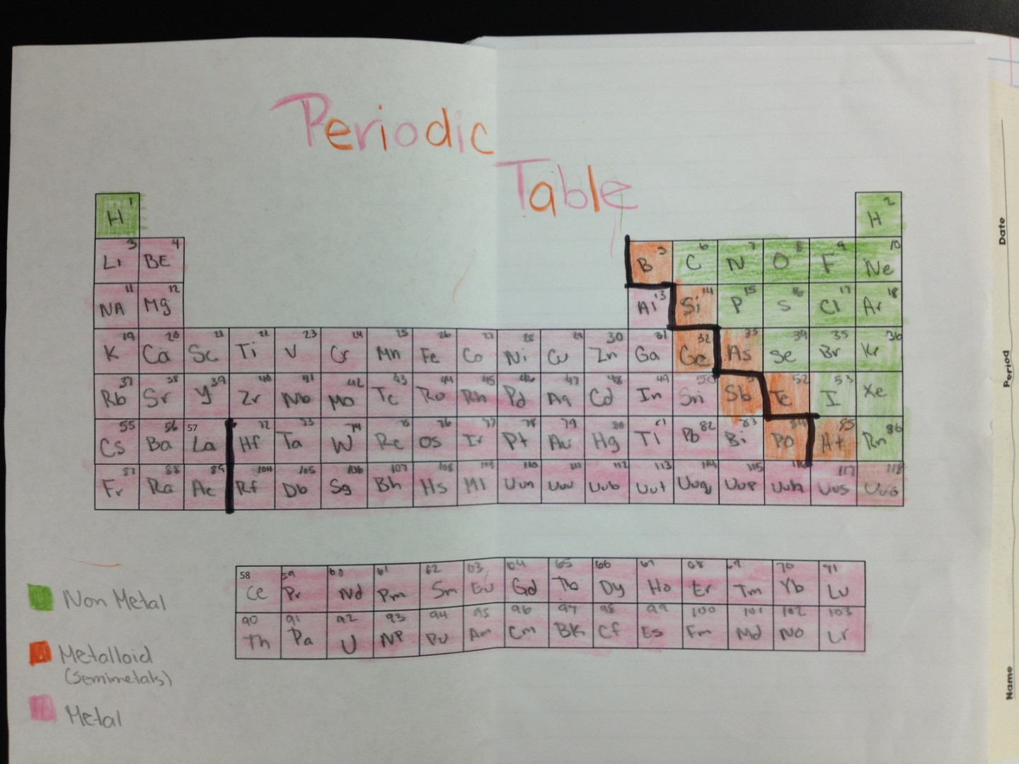 Eighth grade Lesson Periodic Table Puzzle  BetterLesson