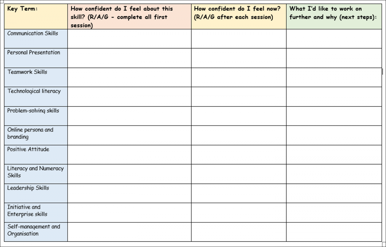 Employability Skills Careers  Teaching Resources