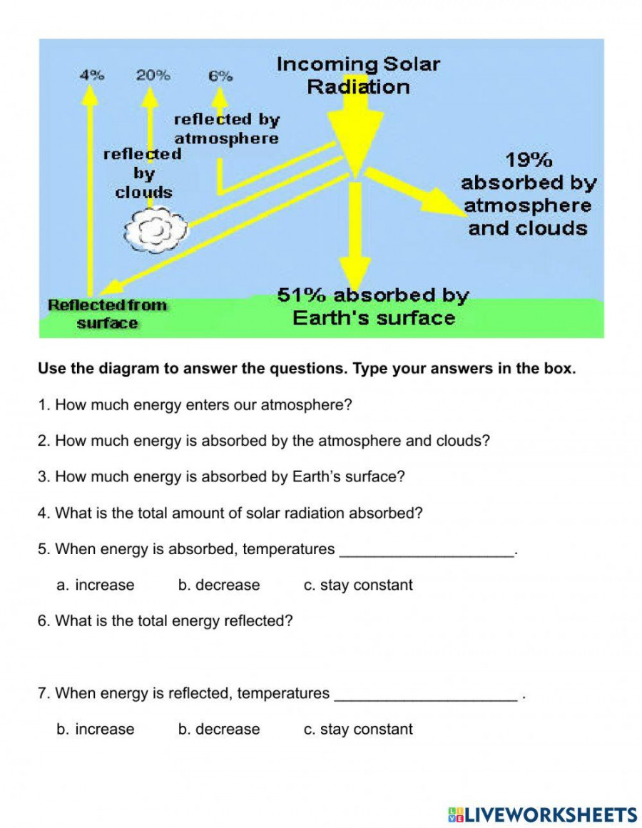 Energy Transfer through the Sun and Earth