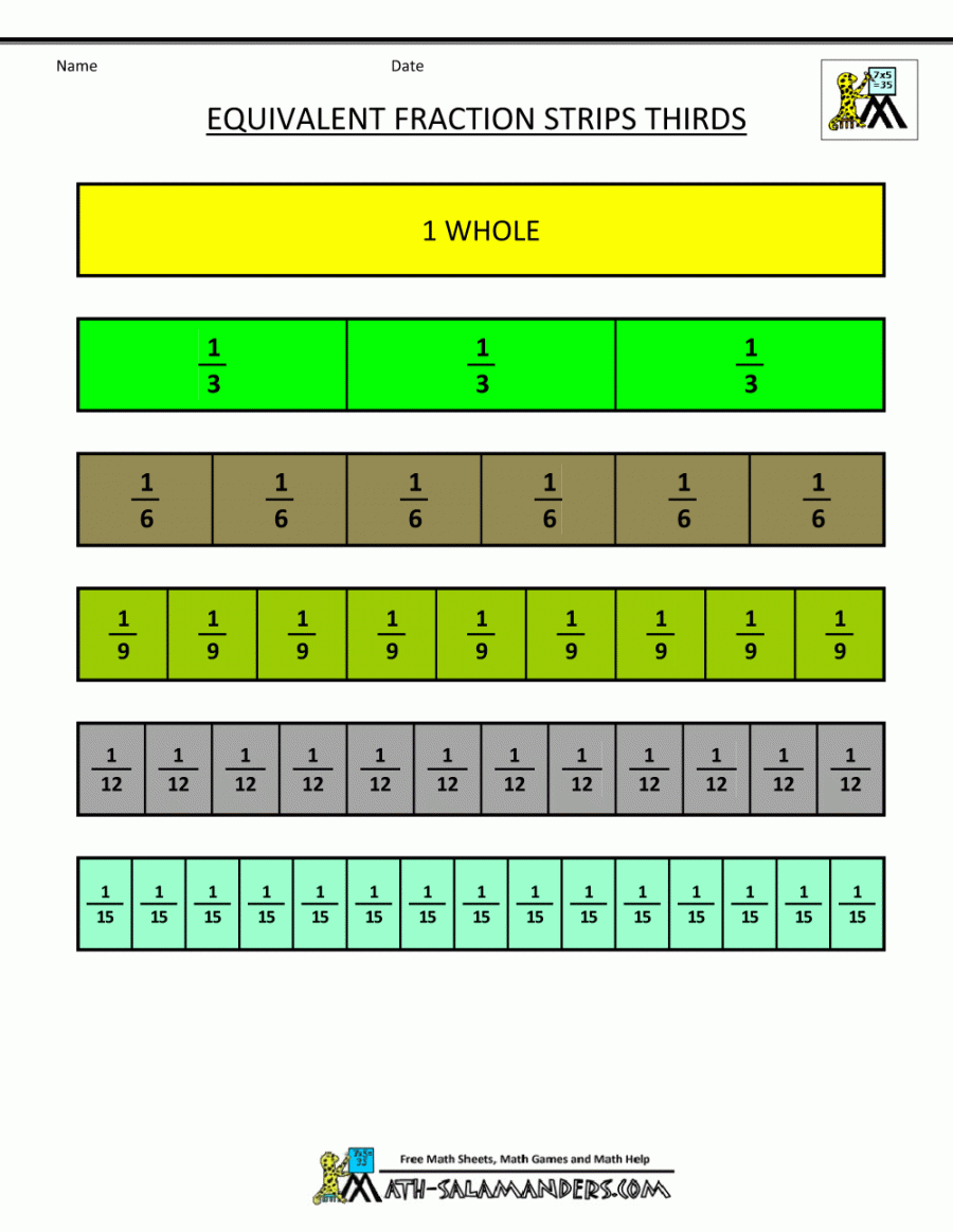 Fraction Strip - Equivalent Fractions