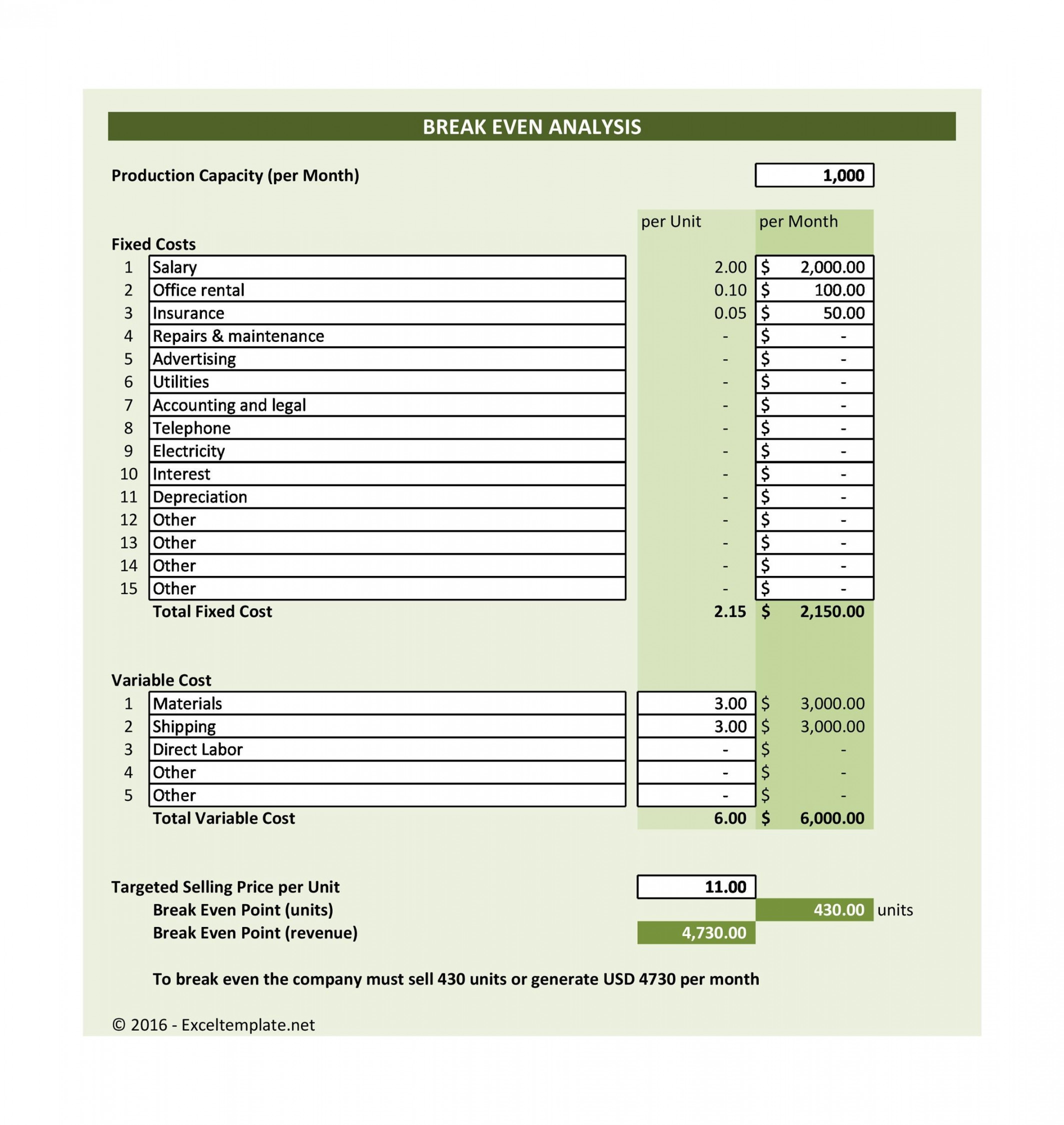 Free Break Even Analysis Templates & Excel Spreadsheets ᐅ