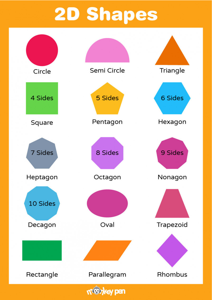 Free Printable D Shapes Poster – Monkey Pen Store