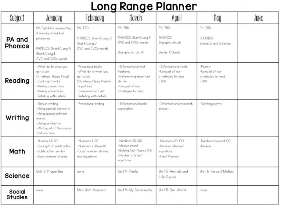 Full-Year Kindergarten Curriculum Map – Mrs Jones