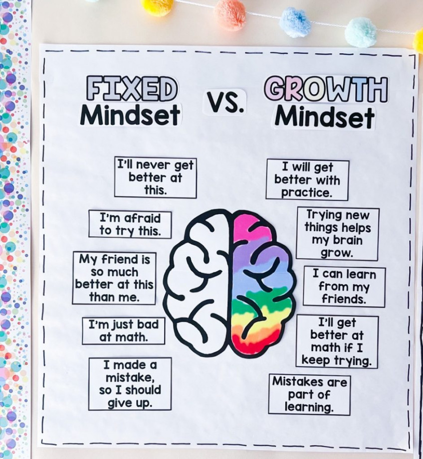 Growth Mindset For Kids Activities Your Students Will Love