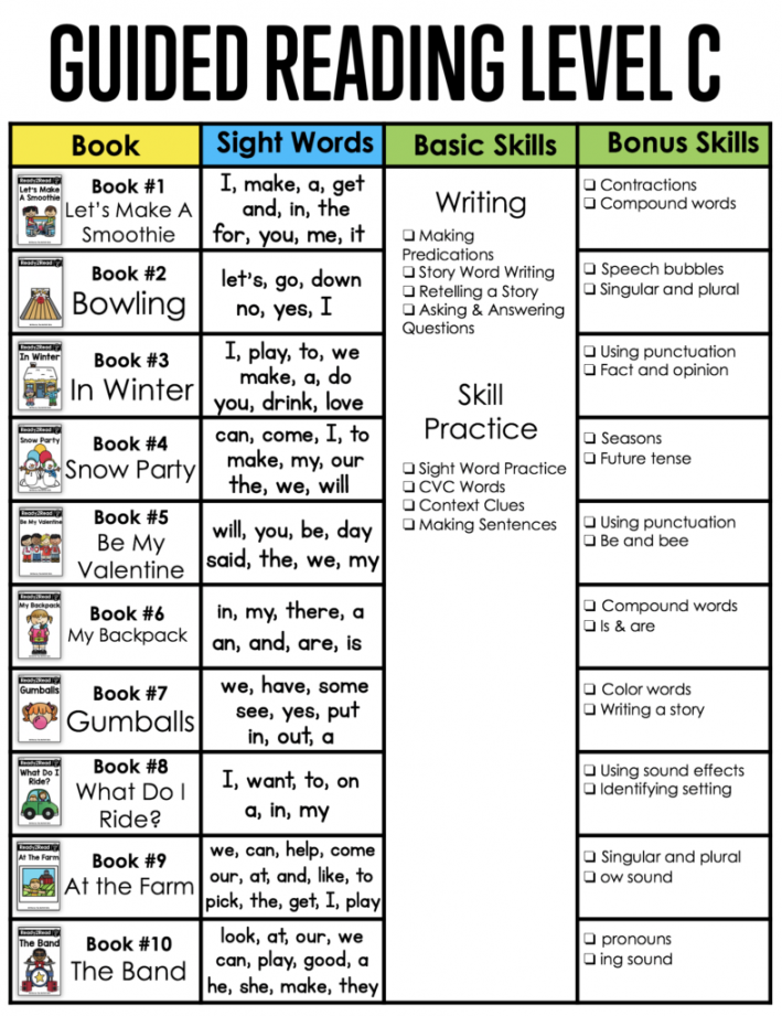 Guided Reading Level C