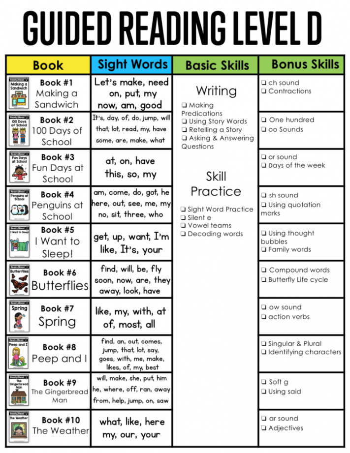 Guided Reading Level D