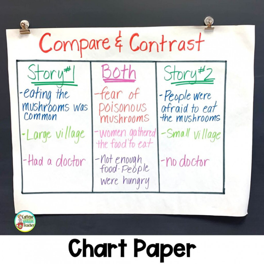 How to Teach Compare and Contrast Essays - Caffeine Queen Teacher