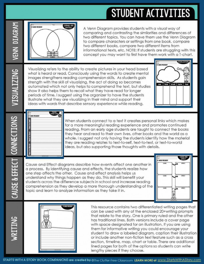 If I Were President activities and lesson plan ideas – Clutter