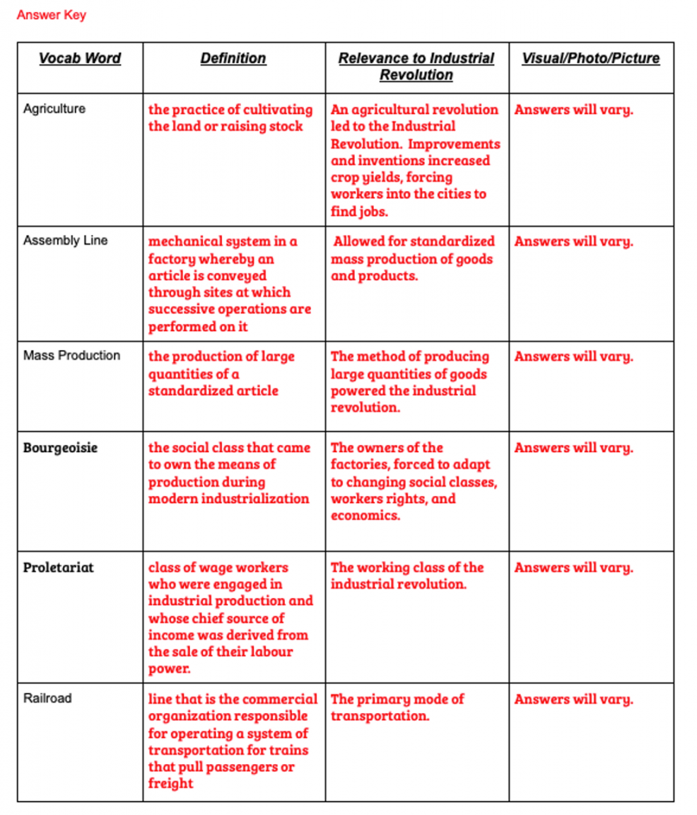 Industrialization/Industrial Revolution Vocab Graphic Organizer