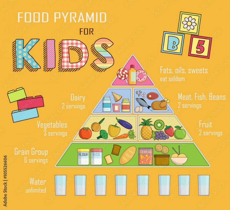 Infographic chart, illustration of a food pyramid for children and