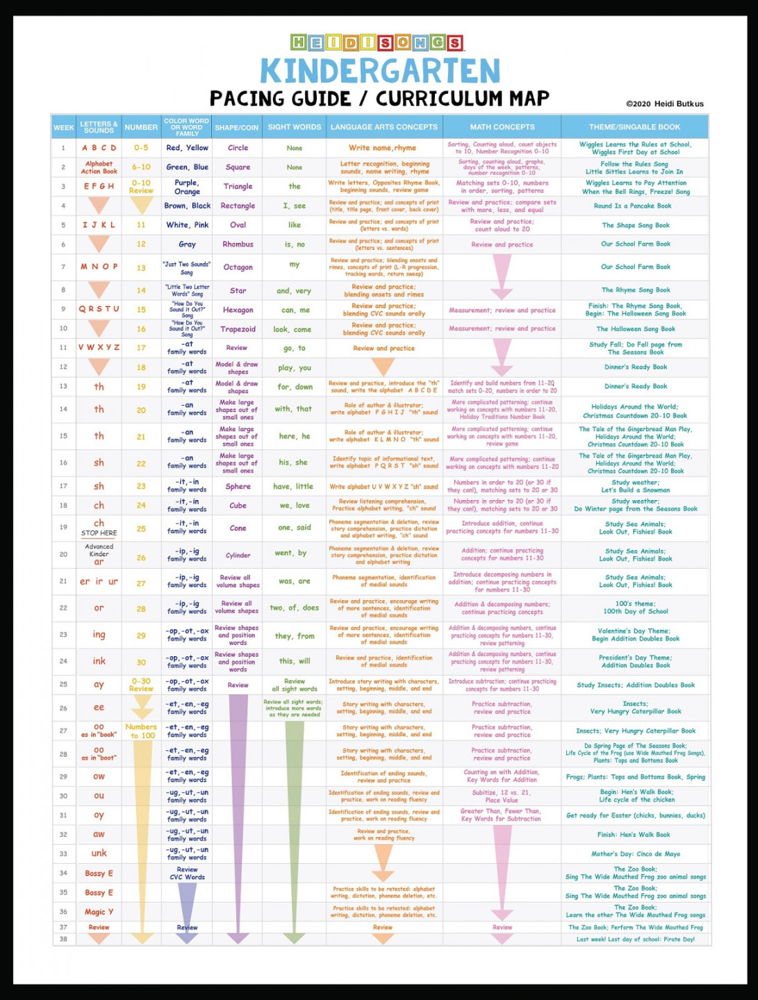 Instant Online Curriculum with HeidiSongs Pacing Guide/Curriculum