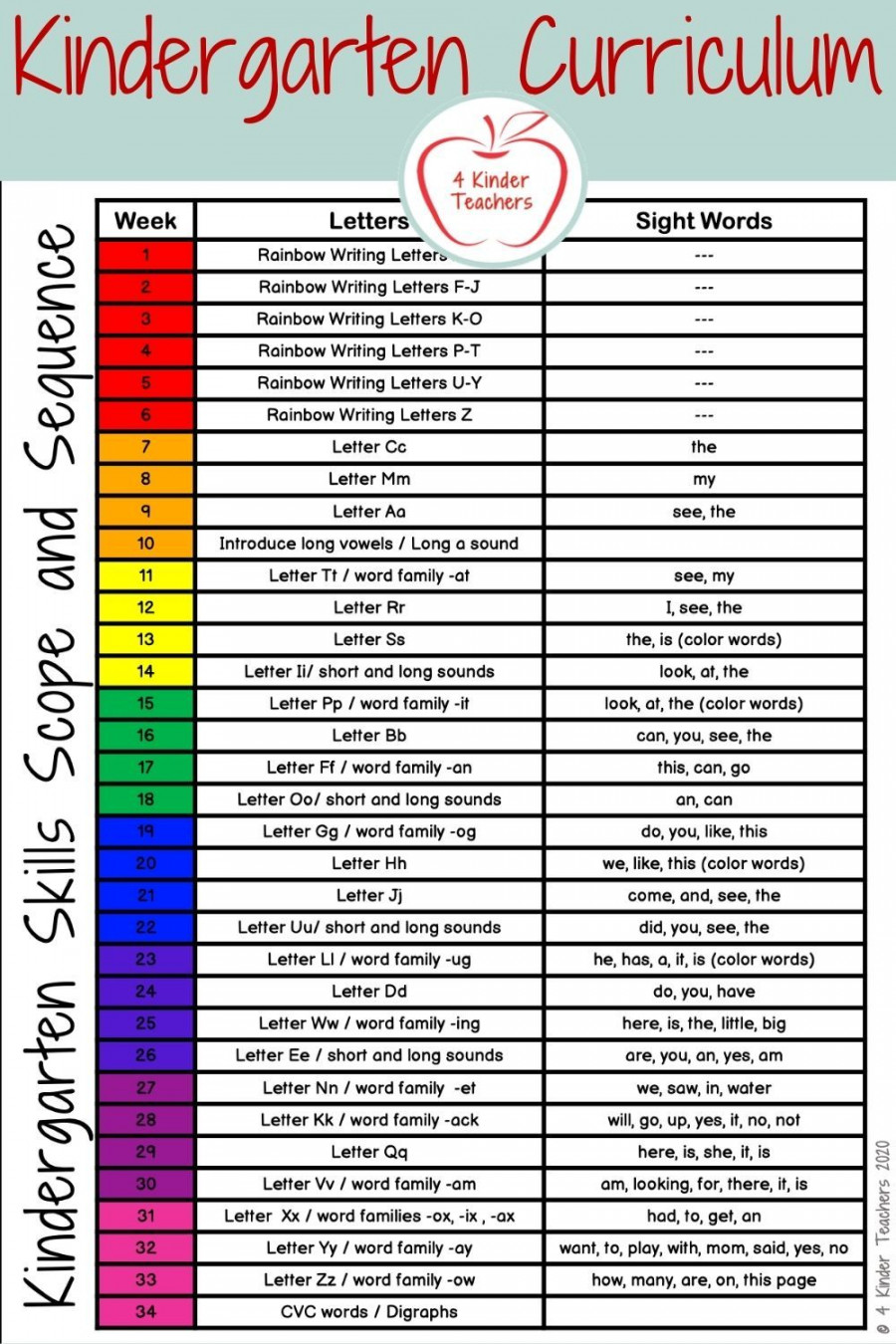 Kindergarten Curriculum for Literacy Skills  Kindergarten