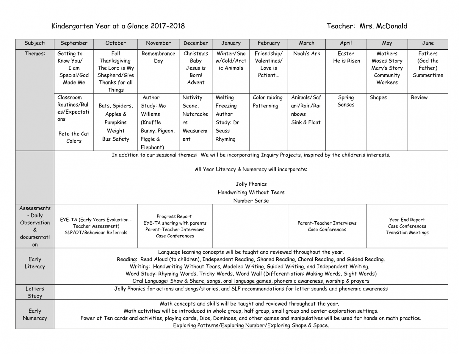 Kindergarten Year Plans by cmcdonald · Ninja Plans