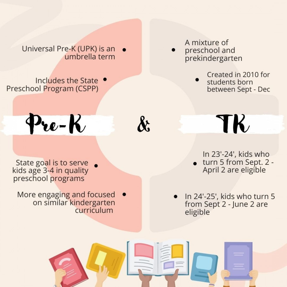 Know the difference between PreK and T — PPSSF