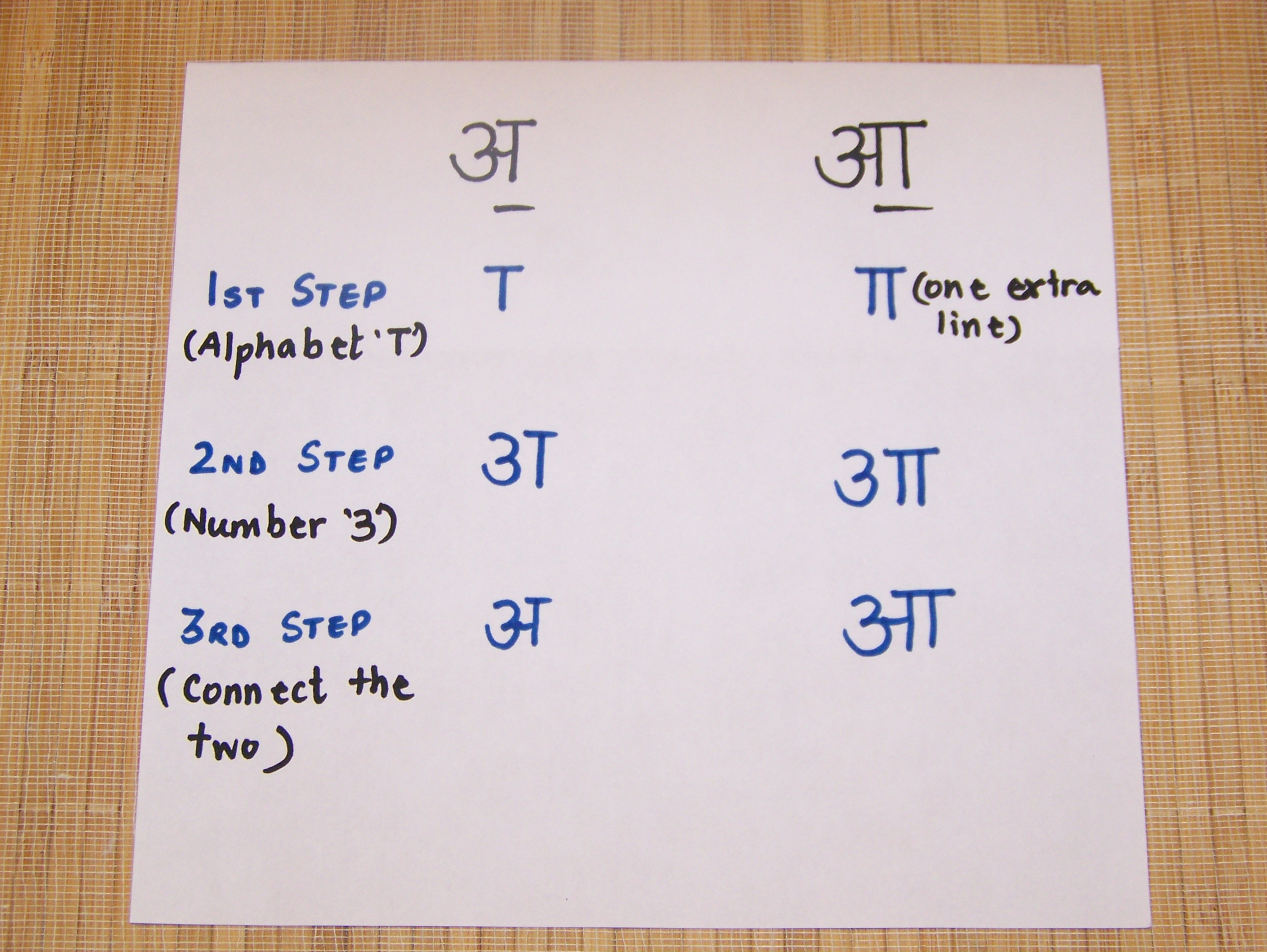 Learning To Write Hindi