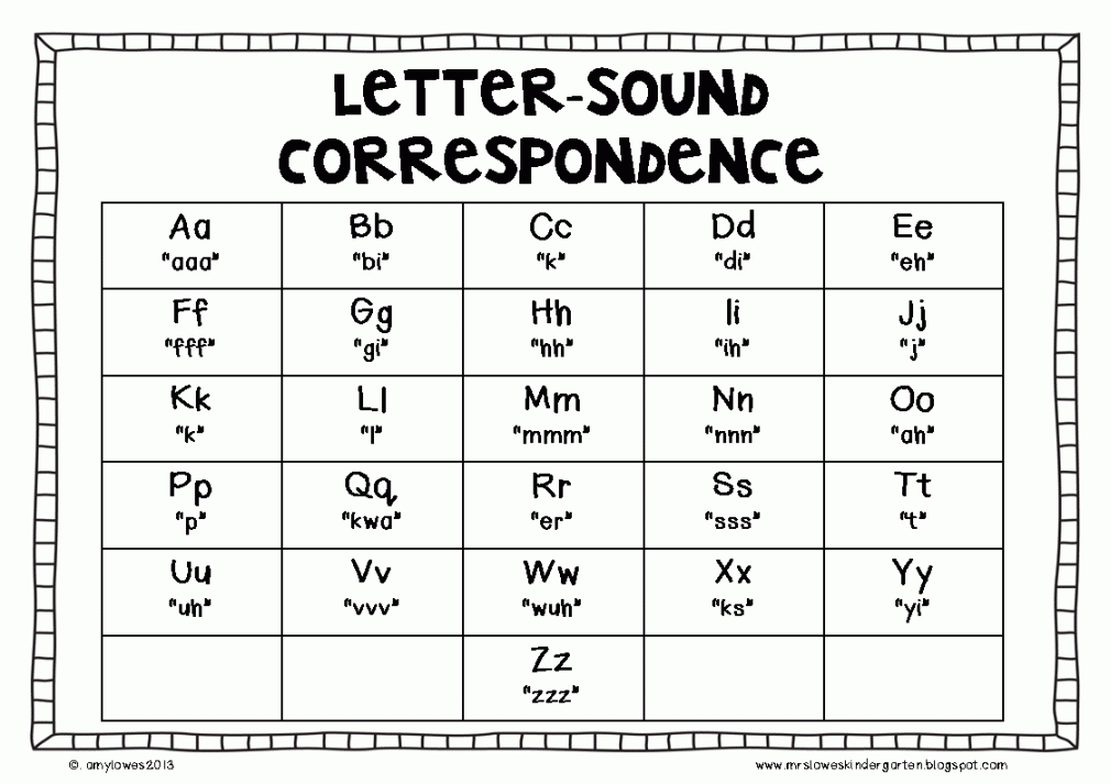 Letter-Sound Recognition and a FREEBIE!  Letter sound recognition