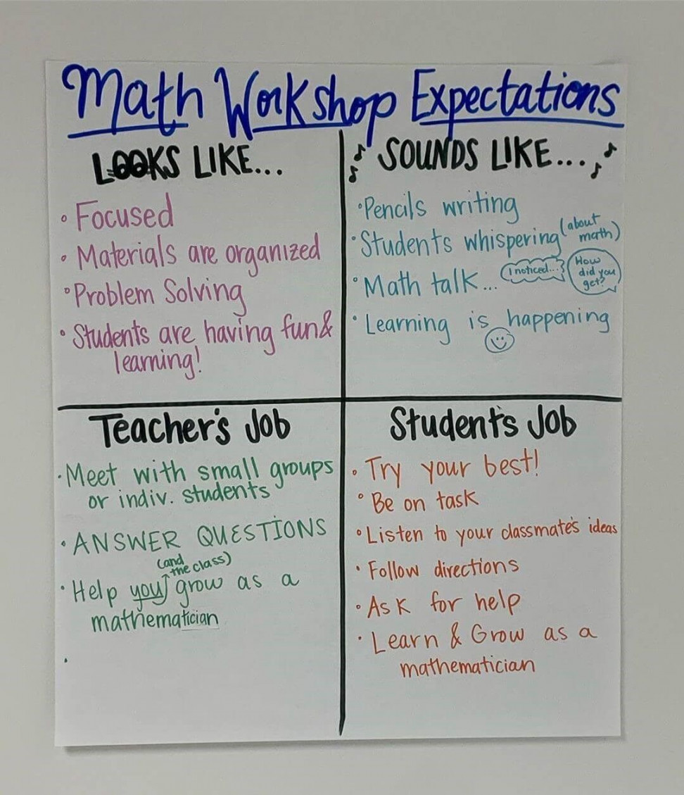 Math Anchor Charts  Math anchor charts, Bridges math curriculum