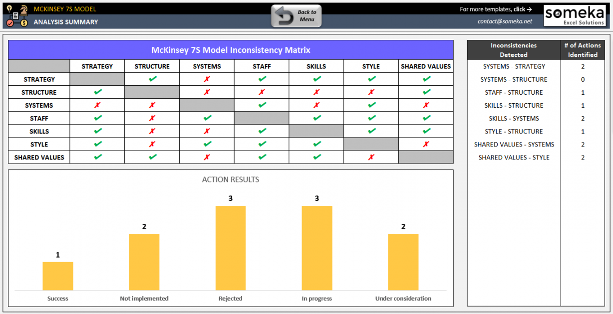 McKinsey S Model Excel Template  S Framework Spreadsheet