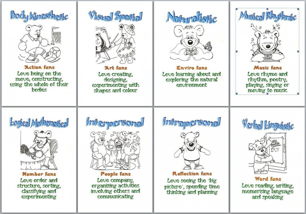 Multiple Intelligences - MargD Teaching Posters