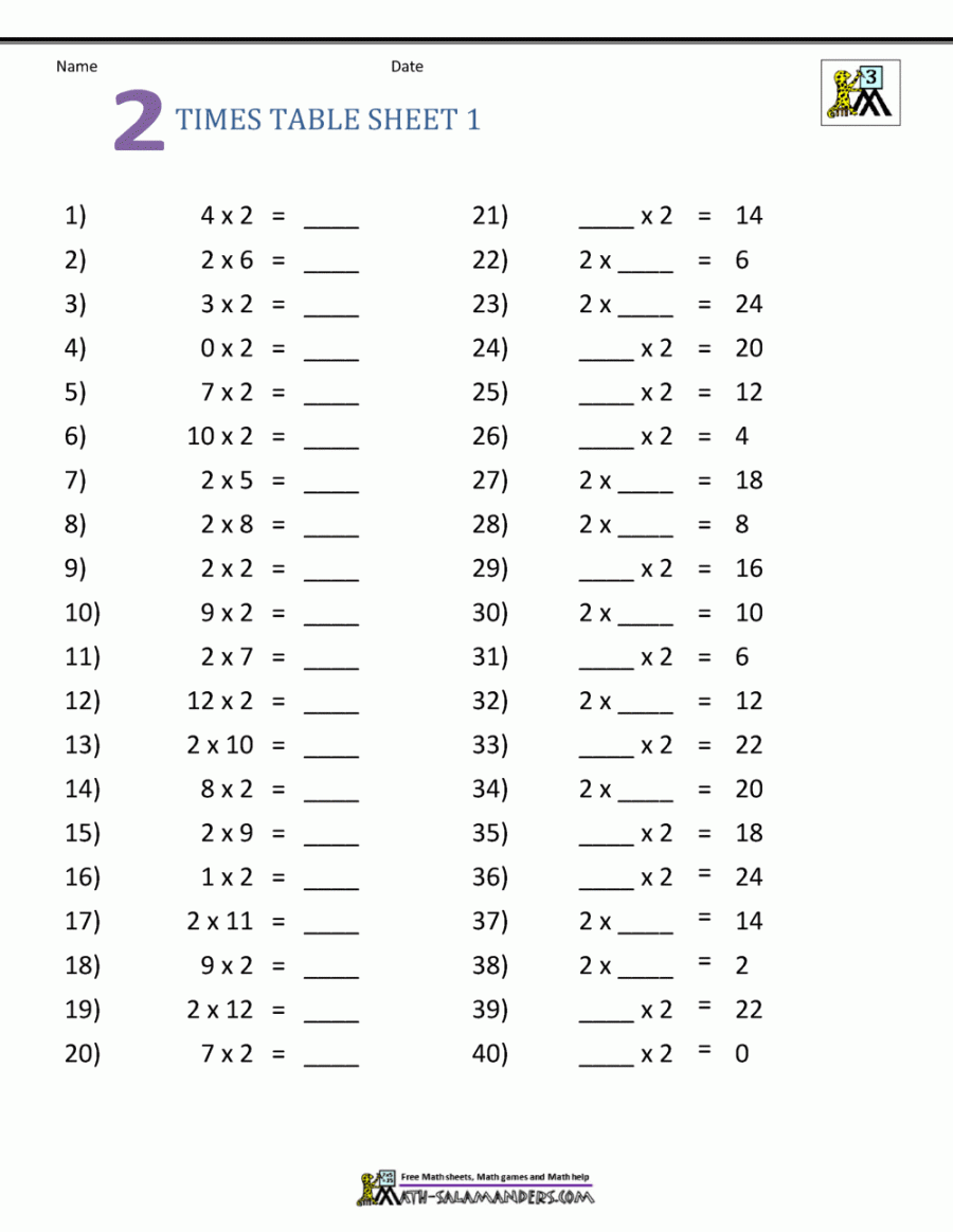 Multiplication Table Worksheets Grade