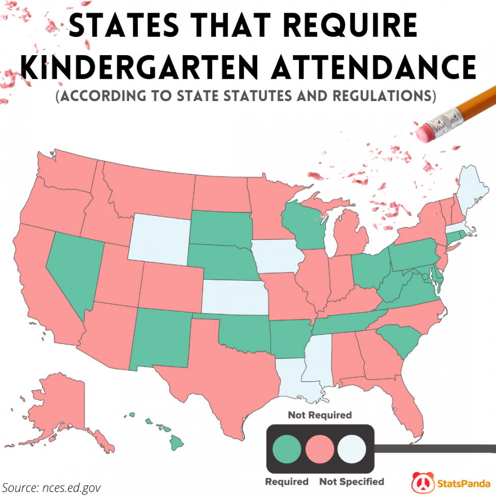 OC] States That Require Kindergarten Attendance : r/MapPorn